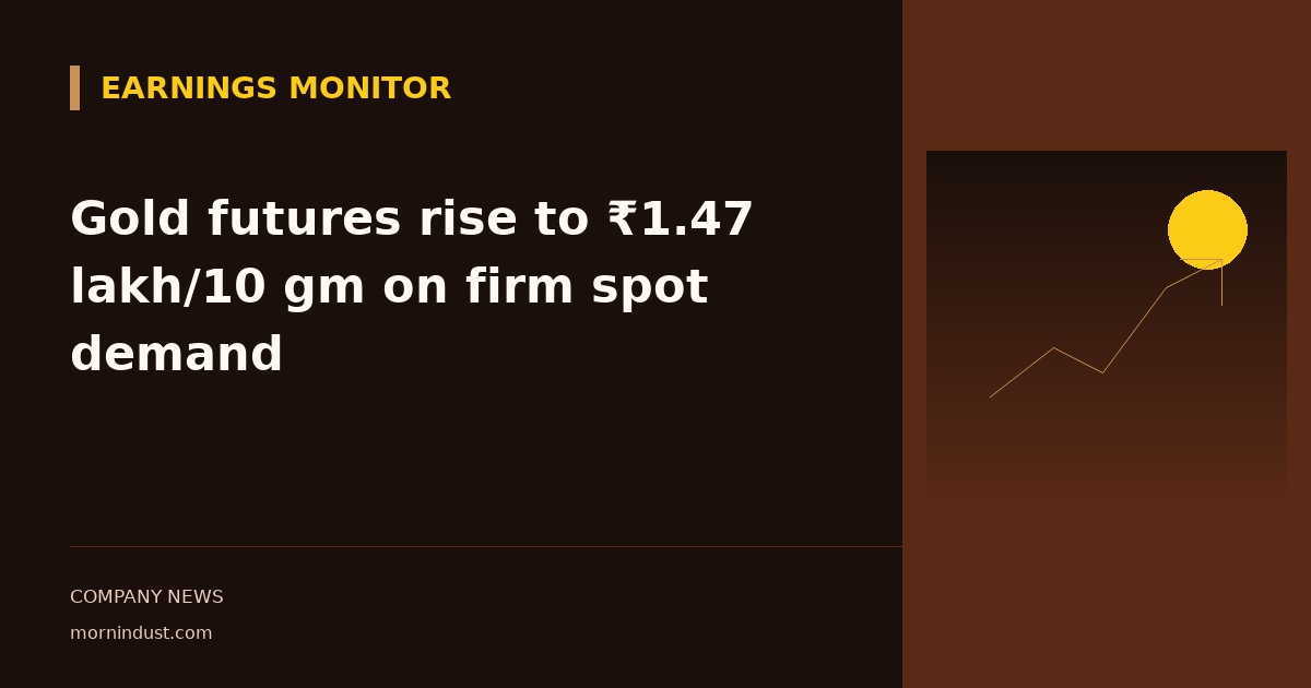 Gold futures rise to ₹1.47 lakh/10 gm on firm spot demand