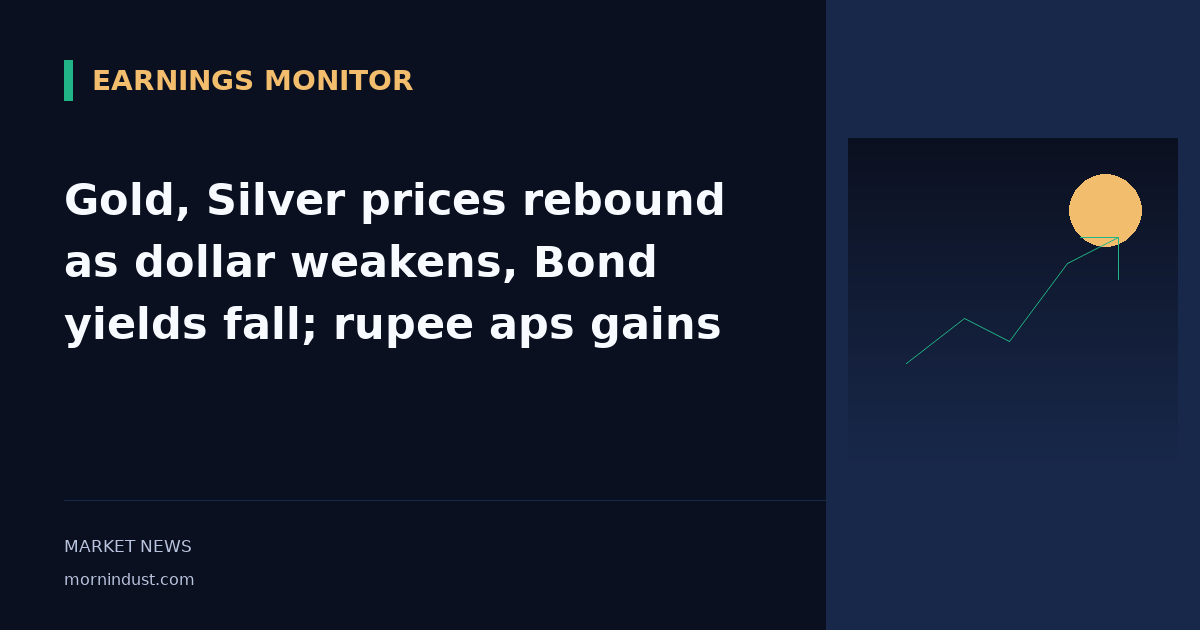 Gold, Silver prices rebound as dollar weakens, Bond yields fall; rupee aps gains