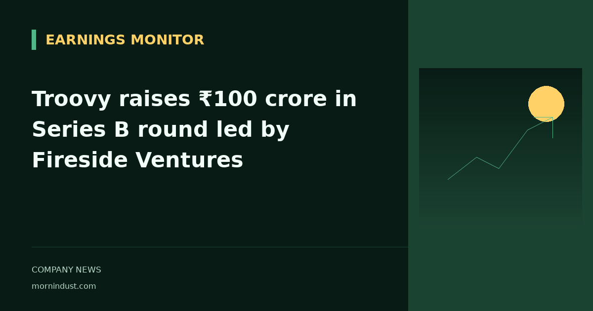 Troovy raises ₹100 crore in Series B round led by Fireside Ventures
